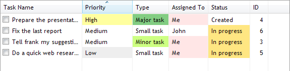 Task ID column