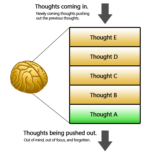 Making Change Happen: FIFO of our mind